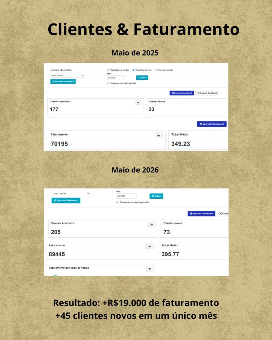 Clientes e faturamento, maio de 2025 e maio de 2026: clientes novos de 23 para 73 e faturamento de R$ 70.195 para R$ 89.445